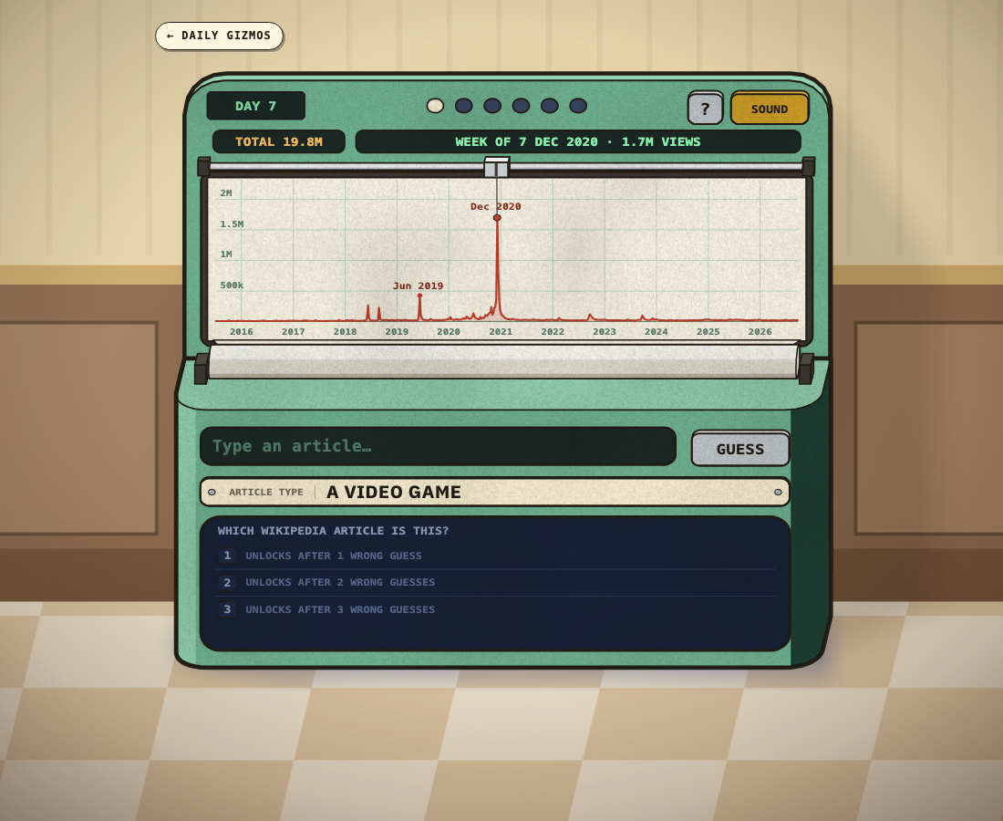 Heyday's unsolved Wikipedia pageview chart, article search box and locked clue panel