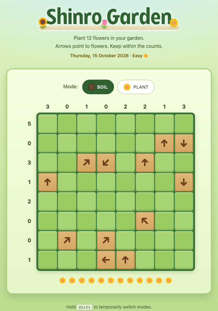 Unsolved Shinro Garden daily Easy board with an eight-by-eight grid, twelve arrow clues, row and column totals, Soil and Plant controls and twelve flowers in the tray.